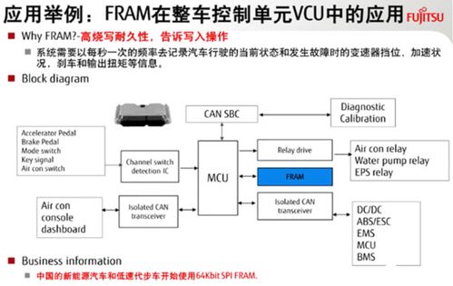 VCU硬件組成與作用詳解及其在計算機(jī)軟硬件技術(shù)開發(fā)中的重要性