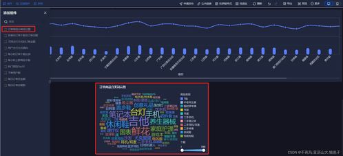 FineBI實戰(zhàn) 訂單商品分類詞云圖分析與計算機軟硬件技術(shù)開發(fā)