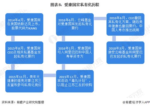 預見2021 中國健康體檢產(chǎn)業(yè)全景圖譜——邁向規(guī)范化、標準化的技術(shù)驅(qū)動新時代