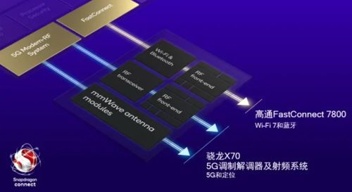 高通衛(wèi)星通信技術(shù)即將上線，安卓陣營突破天際，不再是蘋果與華為的專屬